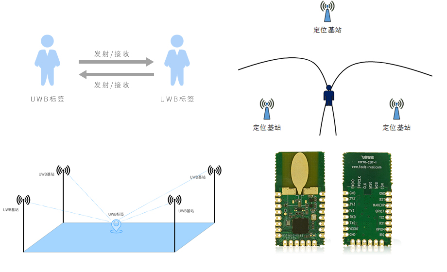 UWB標(biāo)簽和UWB基站一樣嗎？探究UWB標(biāo)簽和基站的區(qū)別和聯(lián)系