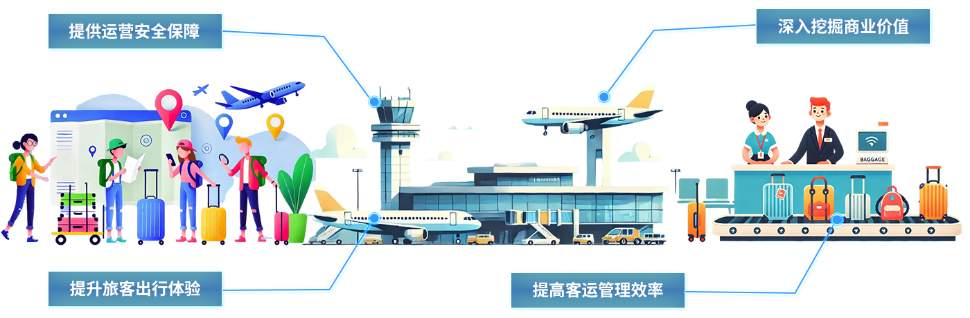 交通樞紐-uwb交通定位系統(tǒng)交機(jī)場(chǎng)通uwb無(wú)線定位智能交通樞紐uwb高精度定位系統(tǒng)解決方案