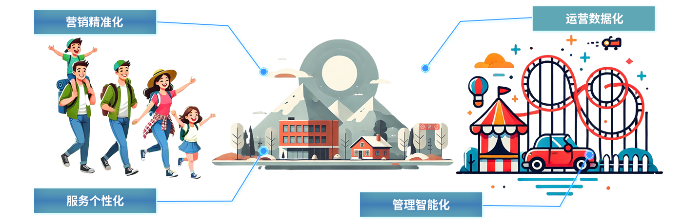 智慧文旅-超寬帶技術(shù)uwb博物館定位展會(huì)uwb高精度定位系統(tǒng)助力文化和旅游智慧生長(zhǎng)景區(qū)/展會(huì)/博物館/游樂場(chǎng)