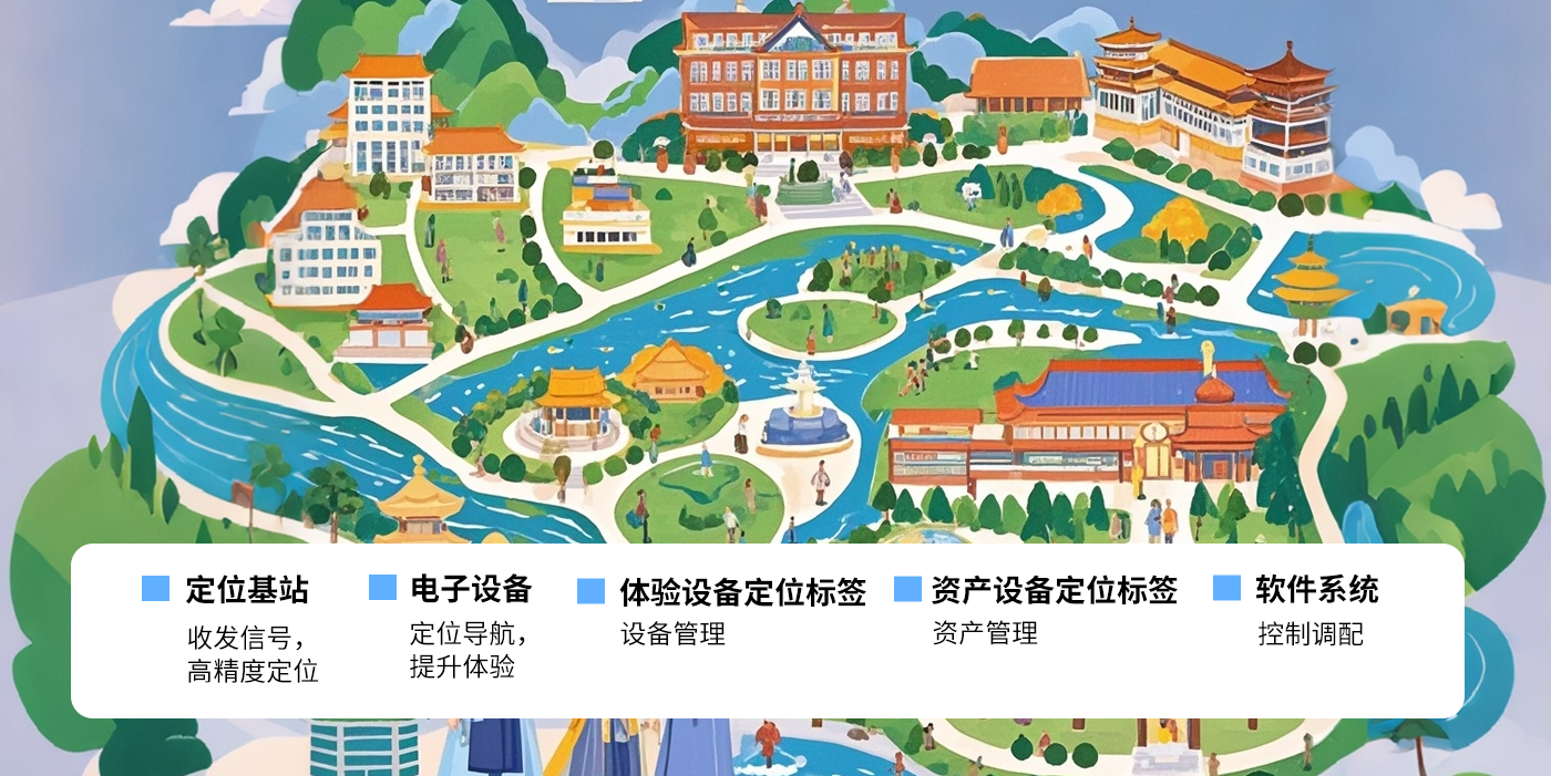智慧文旅-超寬帶技術(shù)uwb博物館定位展會(huì)uwb高精度定位系統(tǒng)助力文化和旅游智慧生長(zhǎng)景區(qū)/展會(huì)/博物館/游樂場(chǎng)